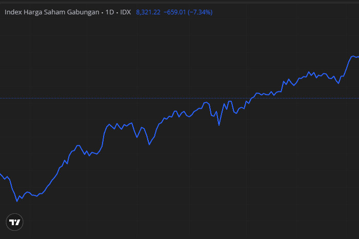 IHSG 28 Januari 2026