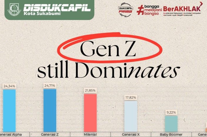 Gen Z Jadi Kelompok Penduduk Terbesar di Kota Sukabumi Tahun 2025